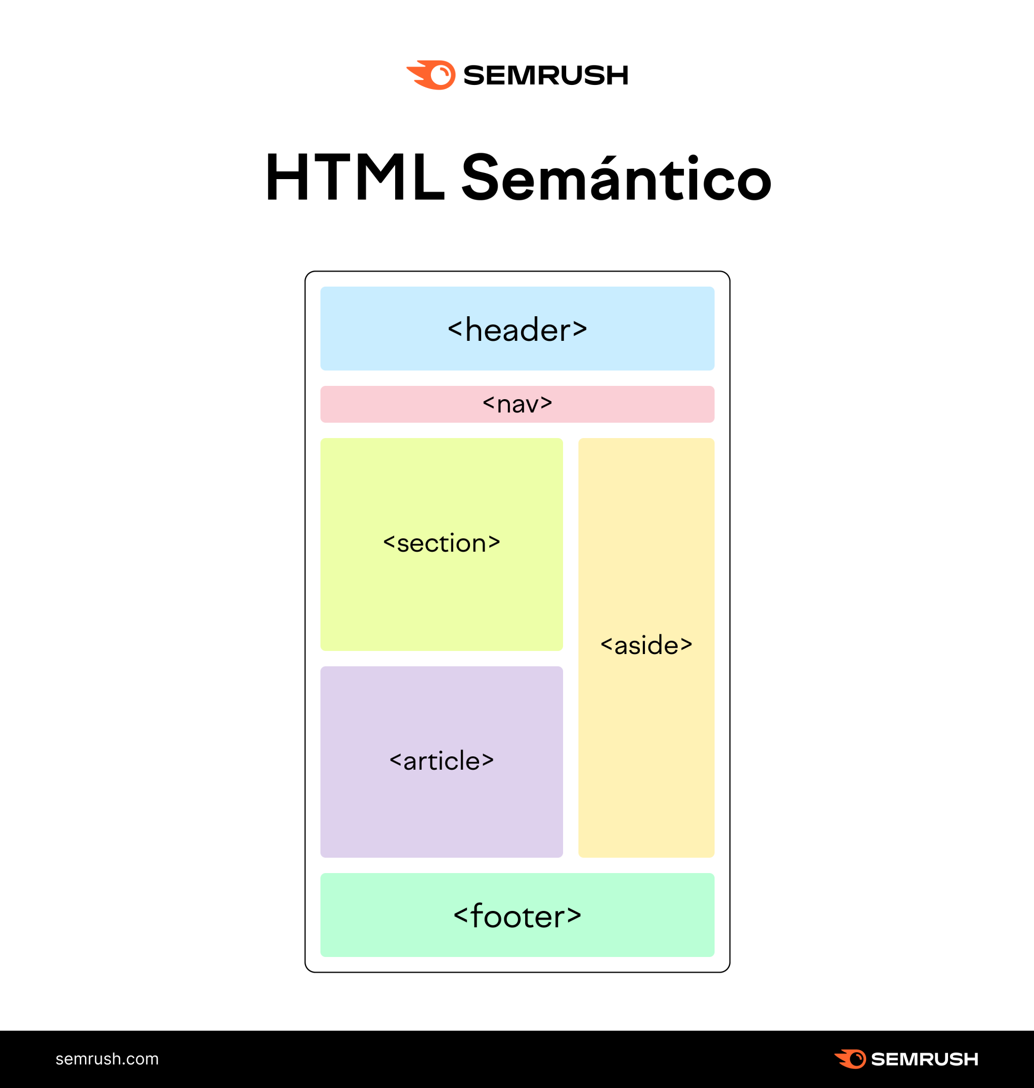 Código HTML